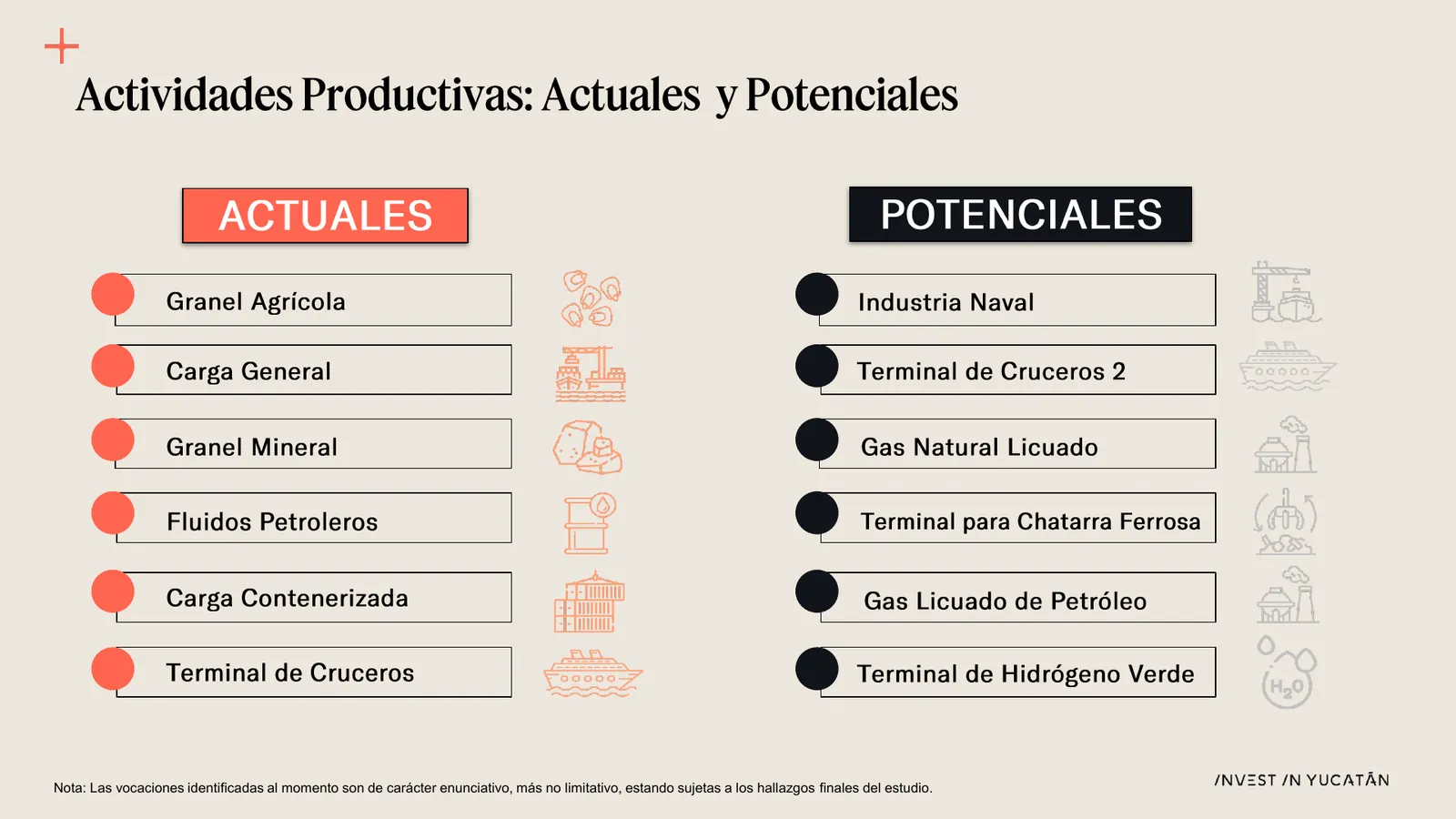 Lámina con las actividades productivas actuales y potenciales del Puerto de Progreso
