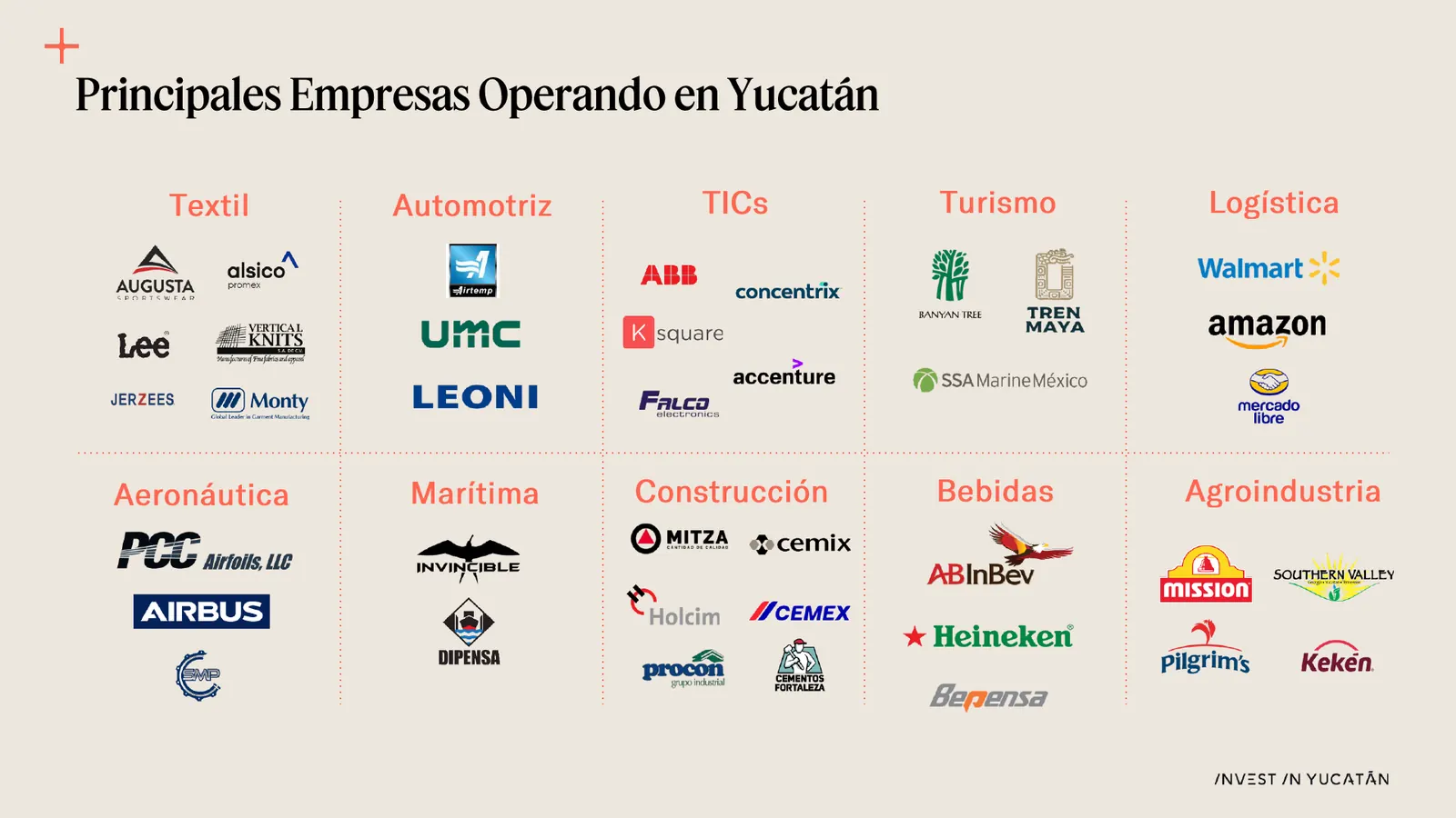Lámina con los logotipos de las principales empresas que operan en Yucatán, agrupadas por sector