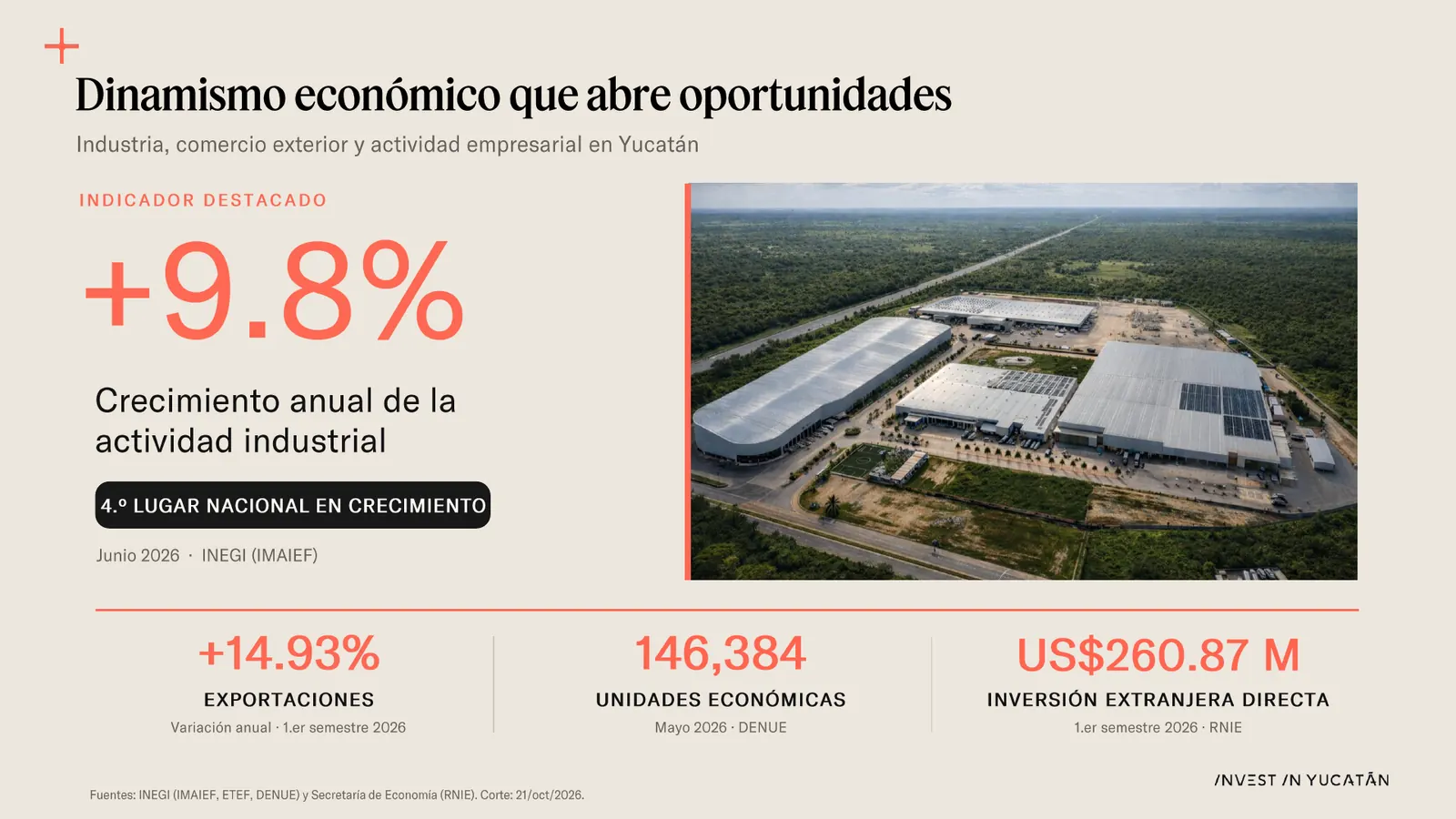 Lámina con el crecimiento anual de 9.8 % de la actividad industrial de Yucatán y una vista aérea de un parque industrial