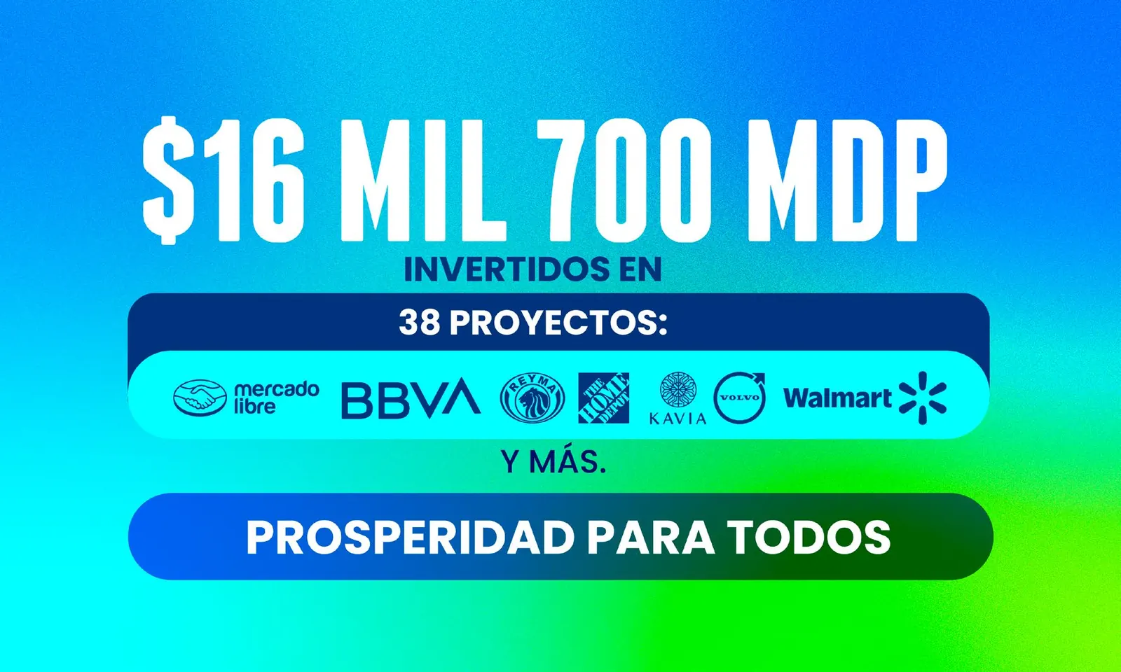 Lámina con $16,700 MDP invertidos en 38 proyectos y los logotipos de Mercado Libre, BBVA, Reyma, The Home Depot, Kavia, Volvo y Walmart