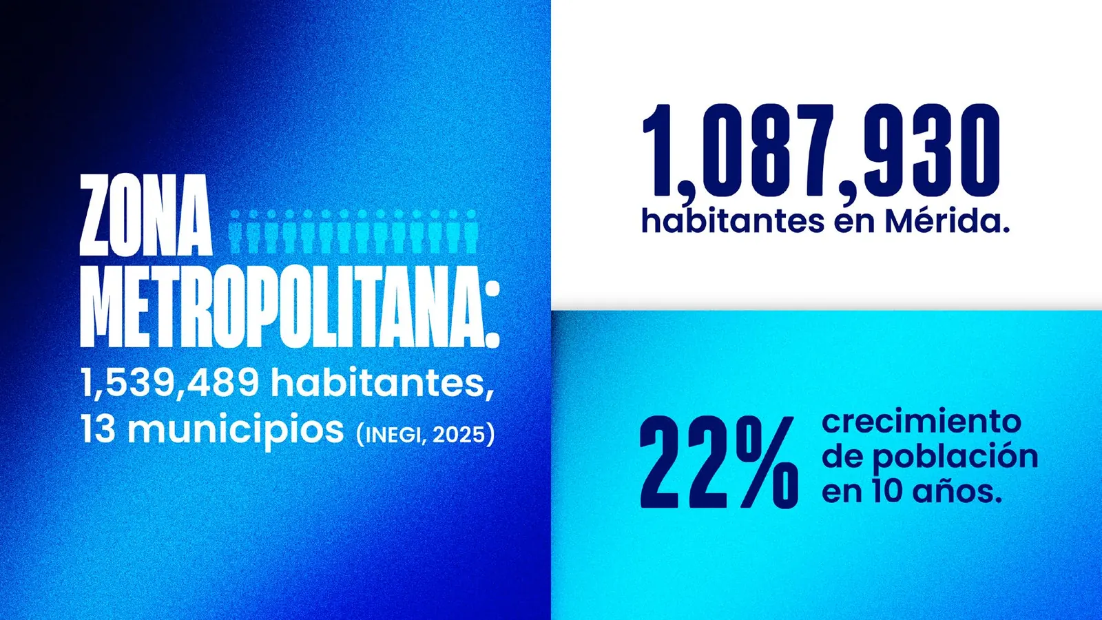 Lámina con la población de la Zona Metropolitana de Mérida, 1,539,489 habitantes en 13 municipios, y de Mérida, 1,087,930 habitantes