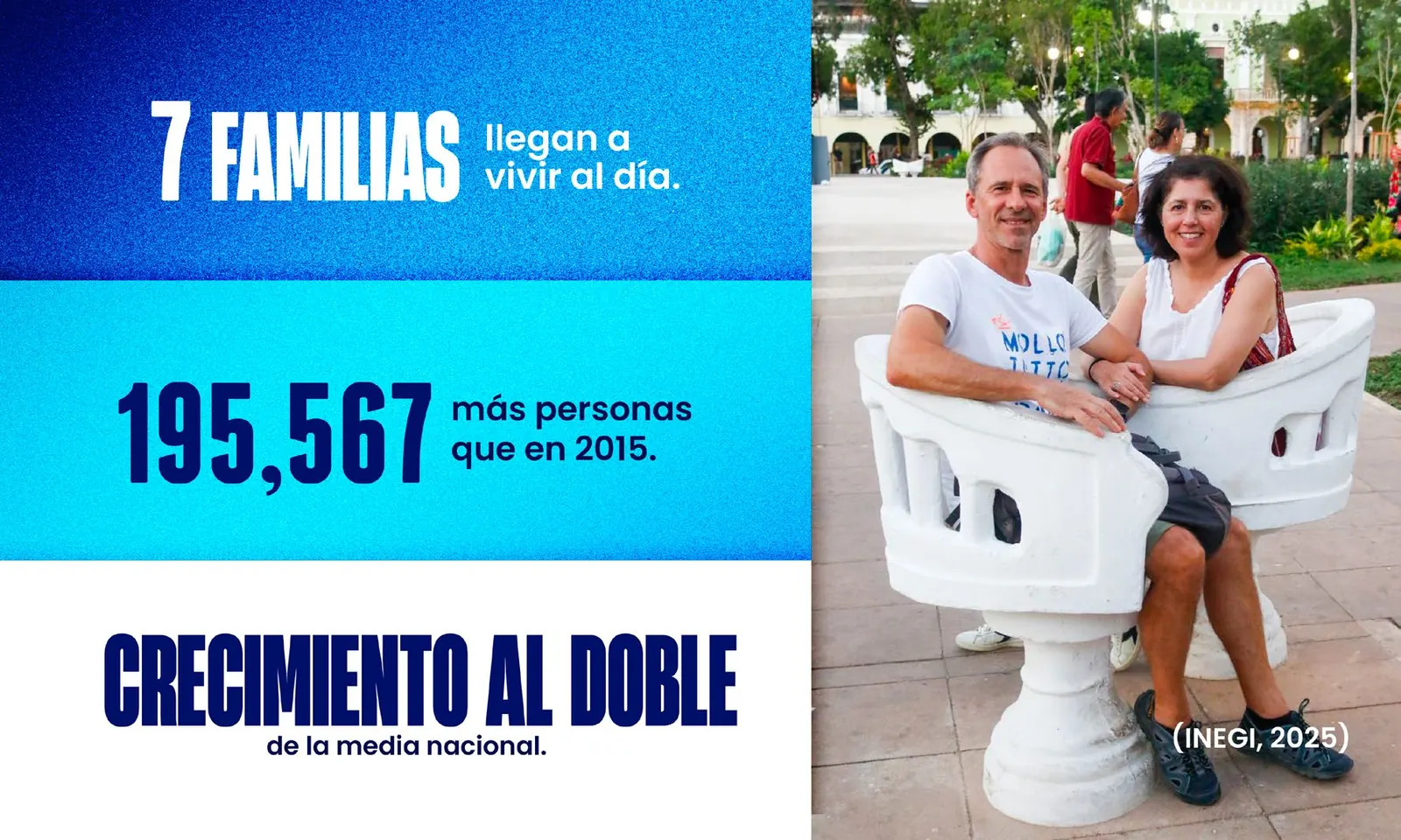Lámina con 7 familias que llegan a vivir a Mérida al día y 195,567 personas más que en 2015, junto a una pareja sentada en una plaza